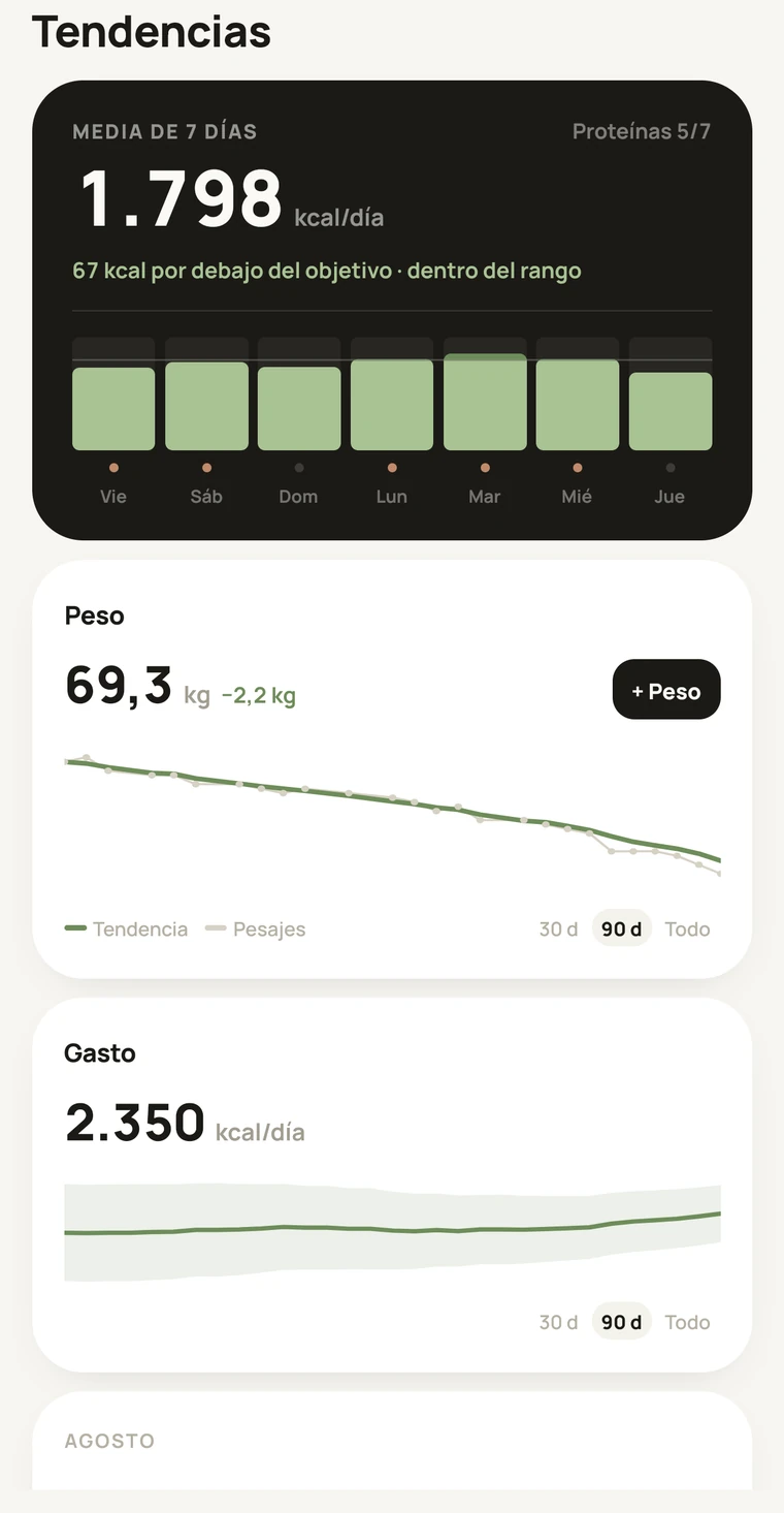 La pantalla Tendencias: la media de 7 días, la tendencia de peso suavizada y el gasto medido.